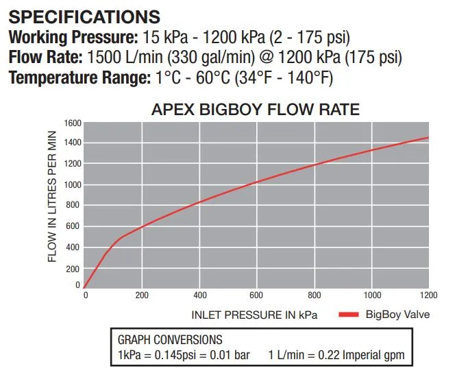 Apex Bigboy Dual Level High Flow Automatic Float Valve – Full Flow, High Capacity for Large Tanks (Max 1500LPM)