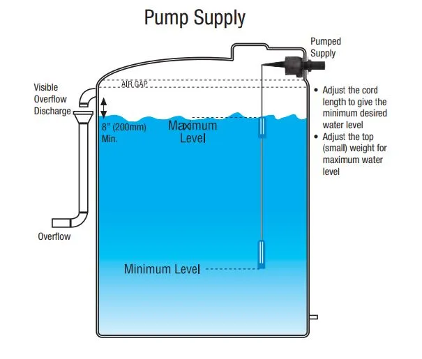 Apex Bigboy Dual Level High Flow Automatic Float Valve – Full Flow, High Capacity for Large Tanks (Max 1500LPM)