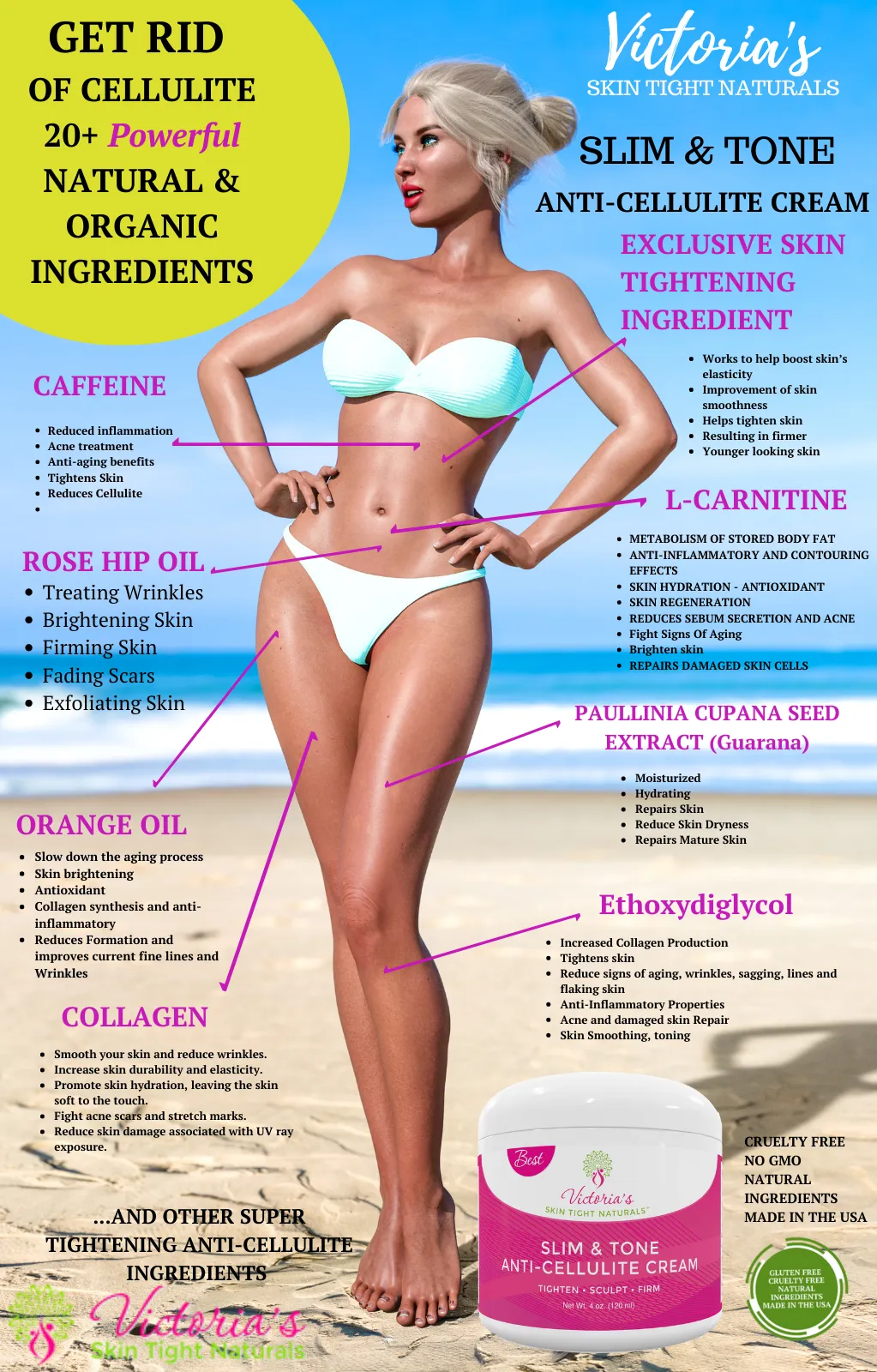 Natural Cellulite Removal Cream Glaze For Tightening And Detoxing Skin