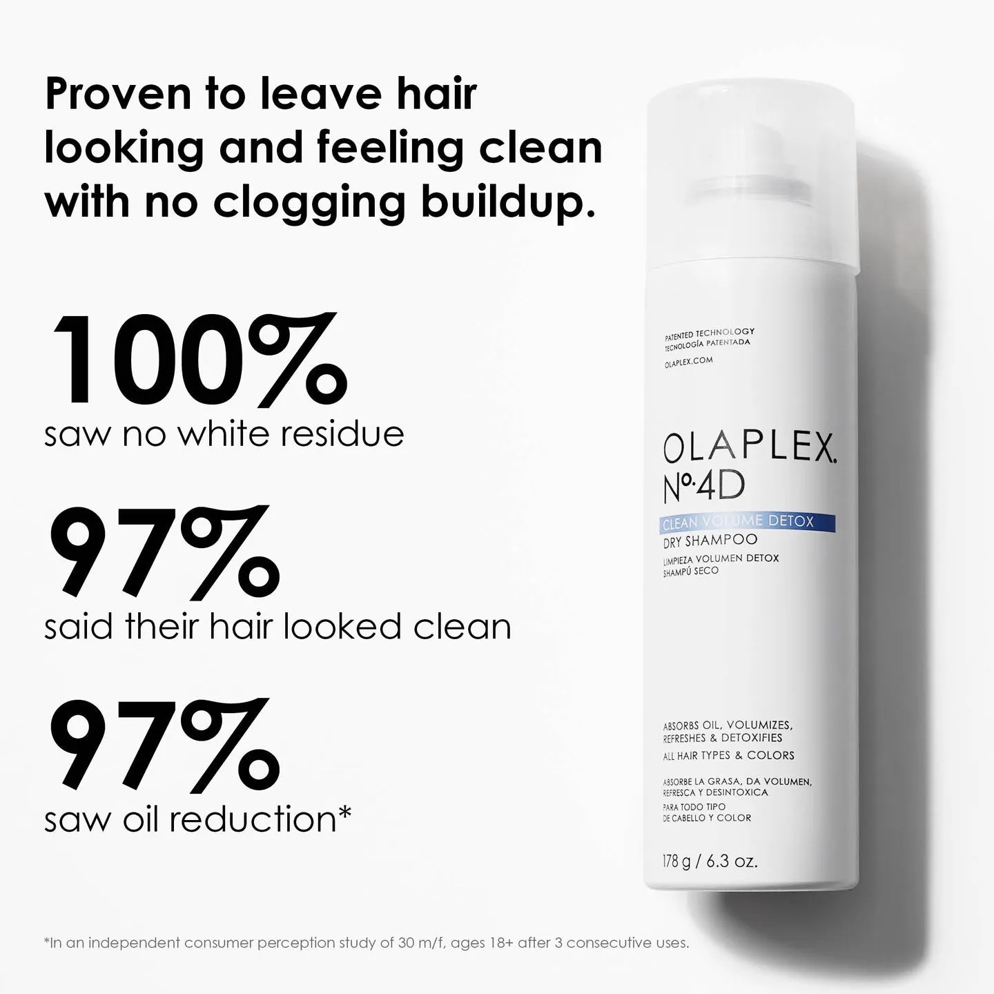 OLAPLEX - No.4D Clean Volume Detox Dry Shampoo