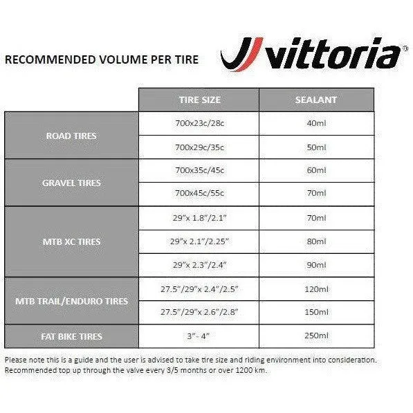 Vittoria Universal Sealant 5000ml